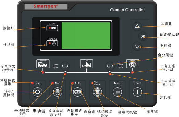 鄭州眾智發(fā)電機(jī)組控制器-HGM6110U全自動(dòng)控制系統(tǒng)